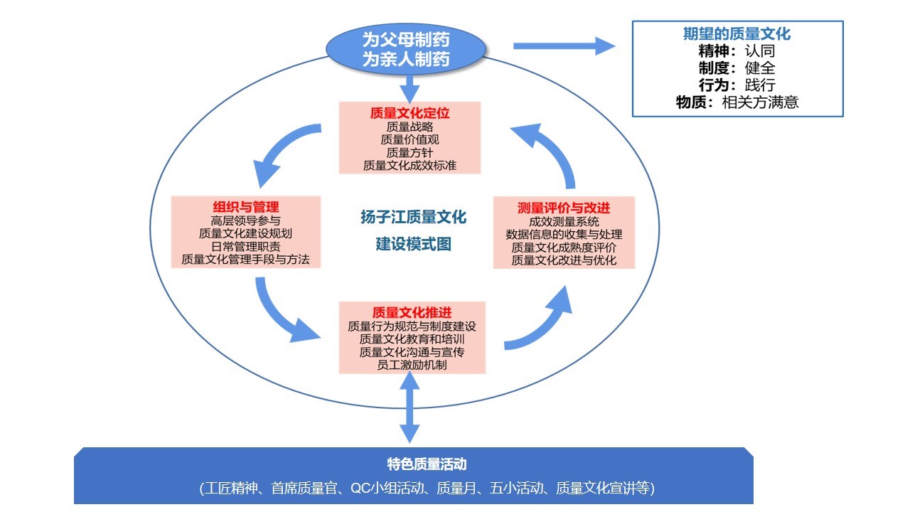 质量文化